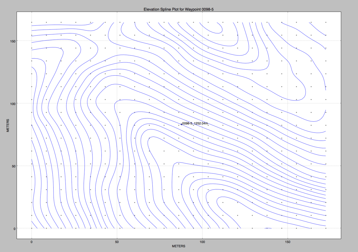 Elevation Gain on the Pacific Crest Trail | Halfmile's PCT Maps
